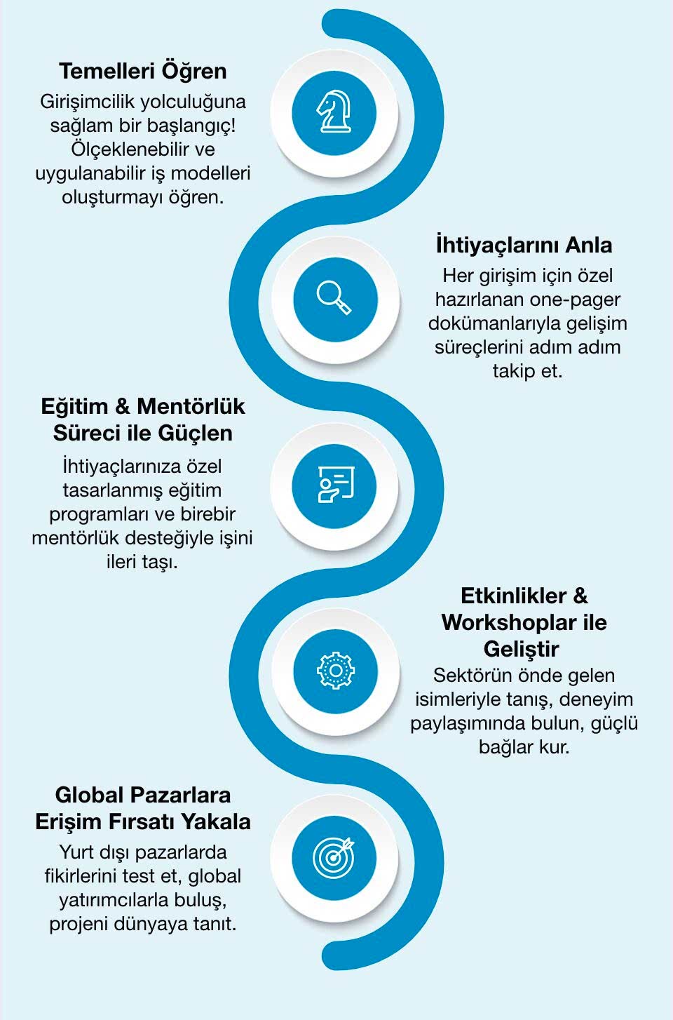 HUBRICA Programı 15 HUBRICA Programı 6