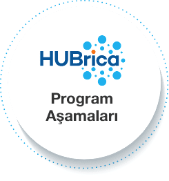 HUBRICA Programı 13 HUBRICA Programı 4