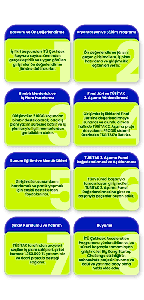 İTÜ ÇEKİRDEK BİGG 9 İTÜ ÇEKİRDEK BİGG 9